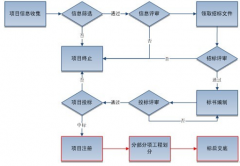 有沒有開源的項(xiàng)目需求管理軟件？