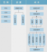 開(kāi)源項(xiàng)目管理系統(tǒng)哪個(gè)好？