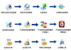家具ERP最好的是甚么？