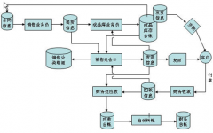 家具行業(yè)erp有哪些？