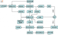 專(zhuān)門(mén)生產(chǎn)家具行業(yè)erp系統(tǒng)的公司都有哪些呢？