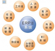 家具ERP系統(tǒng)哪個(gè)較好？