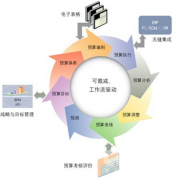 家具ERP哪個(gè)做的好？有沒什么案例？