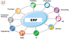 家具ERP，真的能幫到我們家具企業(yè)的管理嗎？