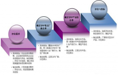 哪些軟件公司的家具行業(yè)erp比較可靠呢？