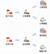 家具業(yè)erp系統(tǒng)哪家好些？?jī)r(jià)格最好能便宜點(diǎn)的！