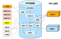 中小型生產(chǎn)制造業(yè)最好用的ERP軟件是哪款？