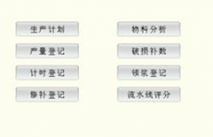 制造業(yè)ERP流程什么意思？