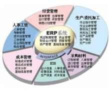 制造業(yè)ERP有什么特點(diǎn)？