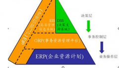 哪家軟件公司的制造業(yè)ERP系統(tǒng)比較可靠？