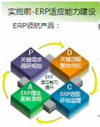 國內(nèi)制造業(yè)ERP行業(yè)如何選擇？