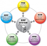 大型制造企業(yè)上ERP選哪個品牌的較好？