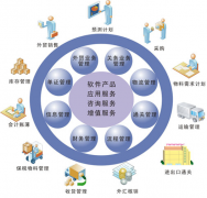 生產(chǎn)制造erp哪個(gè)公司的比較好？