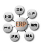 機(jī)械制造行業(yè)適合的ERP管理軟件，最適合的朋友們推薦下?