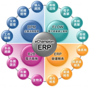 求一款機(jī)械erp系統(tǒng)管理軟件！