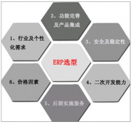 機(jī)械制造業(yè)ERP作業(yè)流程是什么樣的呢？
