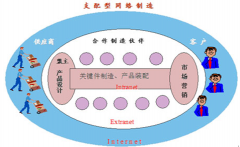 機械行業(yè)的企業(yè),誰在用ERP？推薦一個吧！