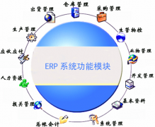 機械設(shè)備制造業(yè)采用何種ERP軟件？
