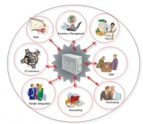 機械加工行業(yè)ERP哪個好？