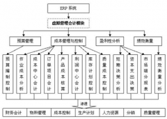 機械制造行業(yè)用什么ERP好？