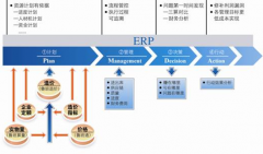 哪里可以下載商品混凝土ERP管理系統(tǒng)？