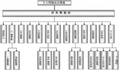 網(wǎng)絡辦公系統(tǒng)是什么？