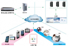 網(wǎng)絡辦公系統(tǒng)哪些好？