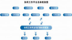 比較好的oa系統(tǒng)(網(wǎng)絡辦公系統(tǒng))，請推薦幾個！