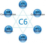 網(wǎng)絡辦公系統(tǒng)哪家賣的比較好？