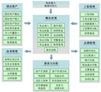 求小公司財(cái)務(wù)軟件有性能比較好的嗎？