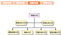 有誰(shuí)知道ERP系統(tǒng)里的財(cái)務(wù)系統(tǒng)好用嗎？