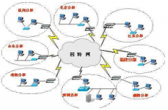什么是財(cái)務(wù)erp系統(tǒng)軟件呢？