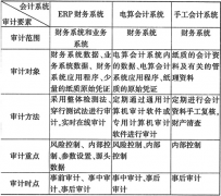 ERP財務系統(tǒng)在企業(yè)中是做什么的？