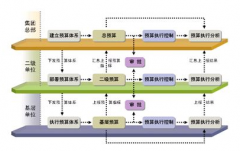 ERP財務系統(tǒng)的流程圖是怎樣的？