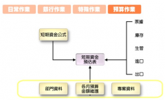 財(cái)務(wù)ERP軟件；是什么？主要操作些什么??？