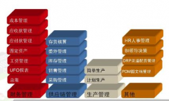 ERP業(yè)務(wù)系統(tǒng)與財務(wù)系統(tǒng)的關(guān)系是什么？