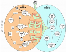erp財(cái)務(wù)系統(tǒng)如時(shí)引入財(cái)務(wù)管理中？