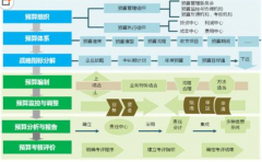 ERP系統(tǒng)在企業(yè)財(cái)務(wù)管理的應(yīng)用是怎樣的？
