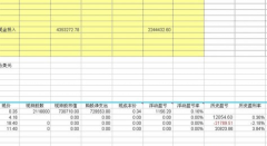 excel怎么做好財(cái)務(wù)軟件呢？