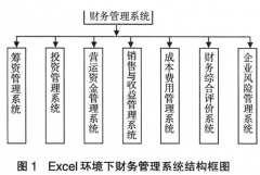 有沒(méi)有適合小企業(yè)的EXCEL財(cái)務(wù)軟件？