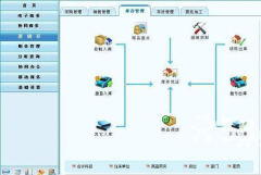 金算盤財務(wù)軟件物品調(diào)撥與物品轉(zhuǎn)倉的區(qū)別？