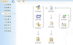金算盤軟件損益結(jié)轉(zhuǎn)為什么沒有主營業(yè)務成本??？