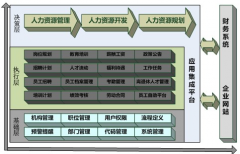 金算盤財務(wù)軟件與ERP軟件的區(qū)別有哪些？
