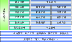 金算盤軟件怎么做好年度結(jié)賬呀？
