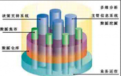 請教一個金算盤財務(wù)軟件的問題可以嗎？