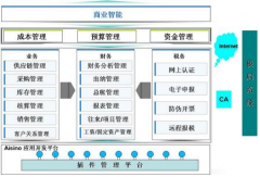 金算盤財務(wù)軟件,明細賬余額和報表不一致？什么原因？