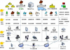 四方財(cái)務(wù)軟件能根據(jù)我的需求定制報(bào)表嗎？