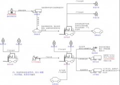 傻瓜進銷存的誰用過、怎么樣？？？