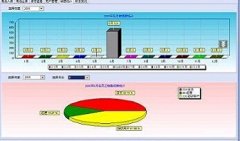 有“傻瓜式”的進銷存軟件嗎?