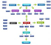 傻瓜進銷存如何導出庫存列表？？